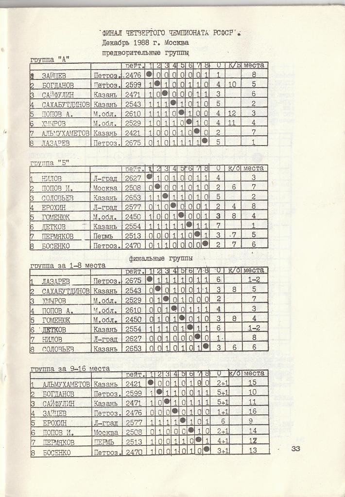 Финал чемпионата по Го РСФСР , бюллетень Всероссийской Федерации Го СССР 1989 год