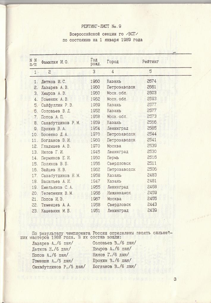 Рейтинг-лист Всероссийской секции го по состоянию на 1 января 1989 года, бюллетень Всероссийской Федерации Го СССР 1989 год