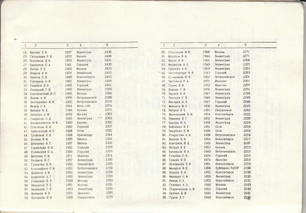 Рейтинг-лист Всероссийской секции го по состоянию на 1 января 1989 года, бюллетень Всероссийской Федерации Го СССР 1989 год