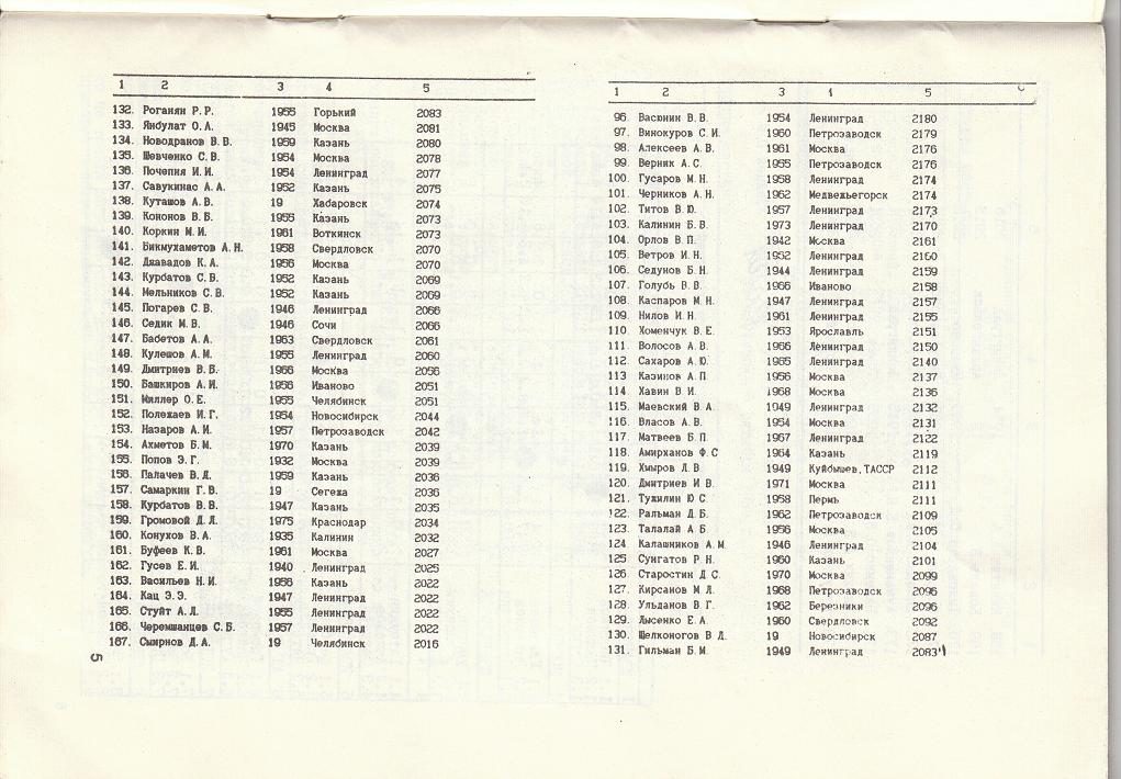 Рейтинг-лист Всероссийской секции го по состоянию на 1 января 1989 года, бюллетень Всероссийской Федерации Го СССР 1989 год