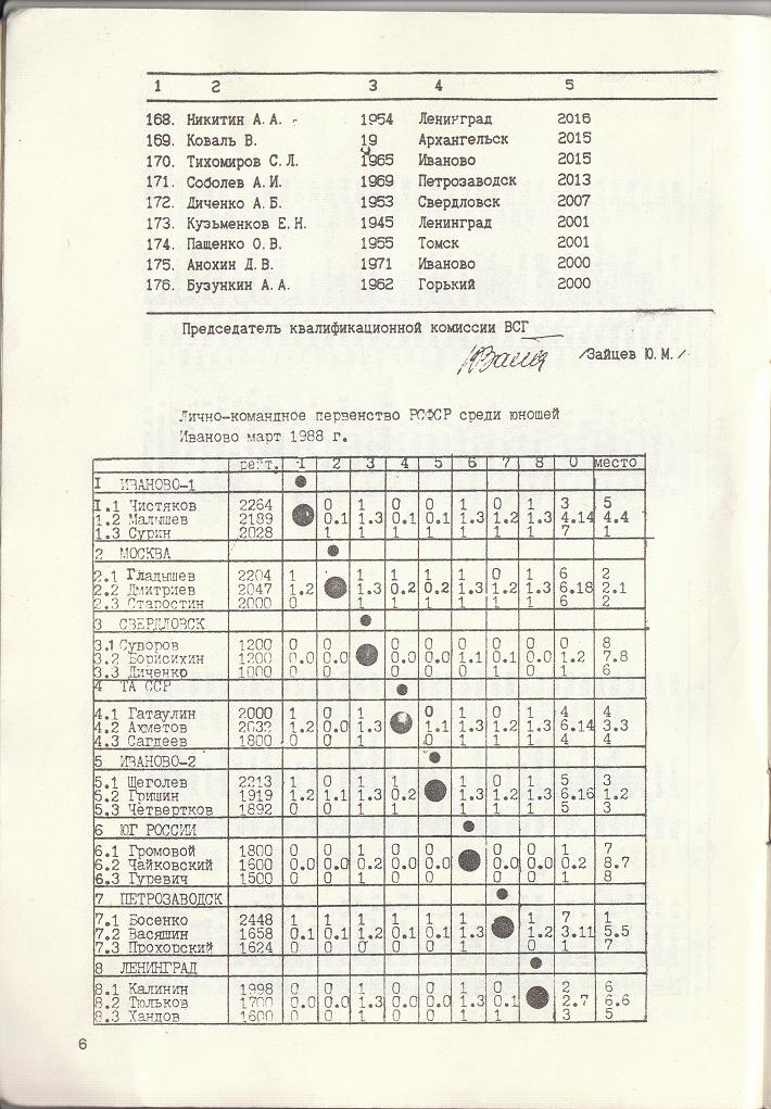 Рейтинг-лист Всероссийской секции го по состоянию на 1 января 1989 года, бюллетень Всероссийской Федерации Го СССР 1989 год